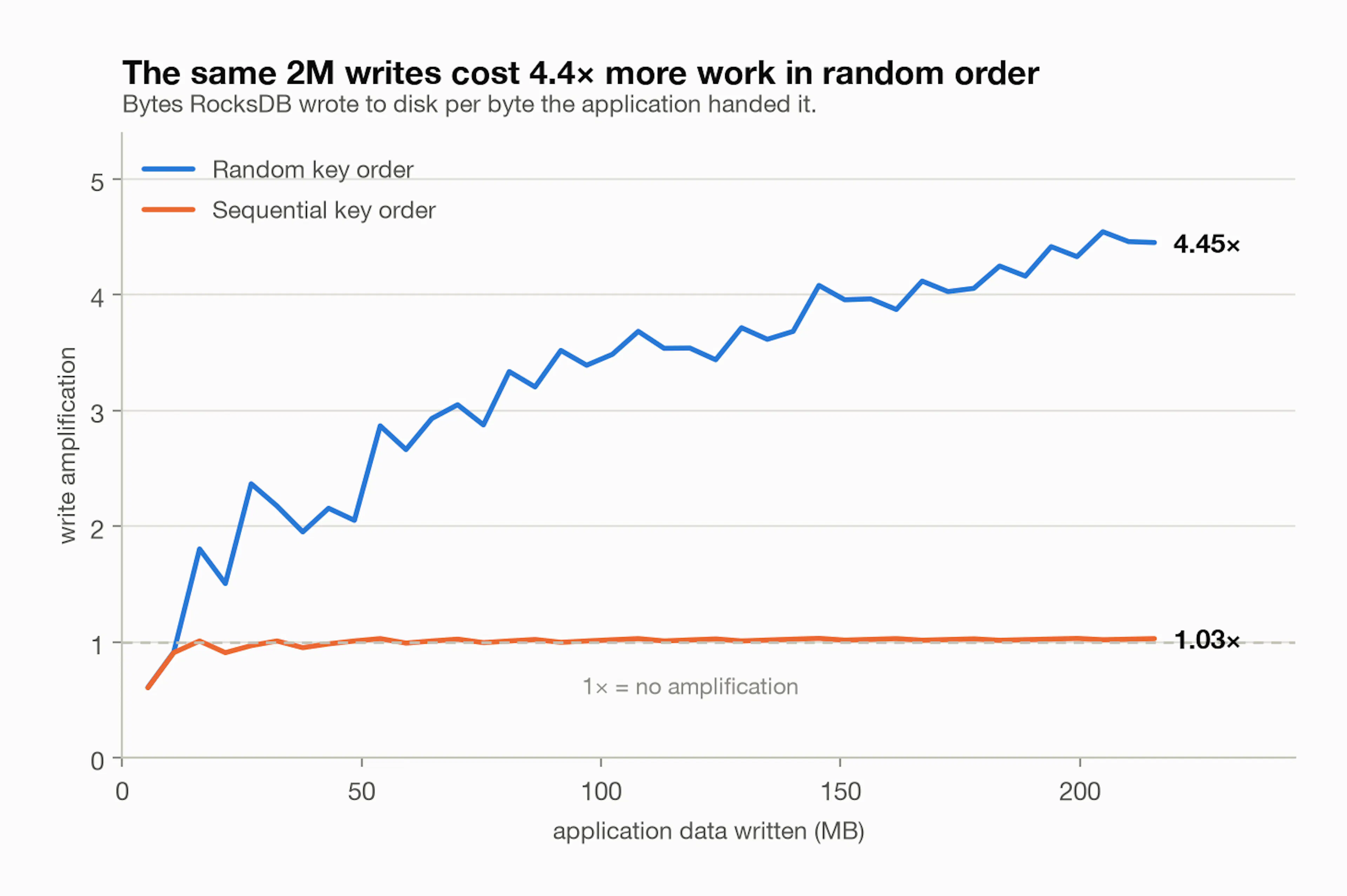 mukul_sh's image-42d2f8