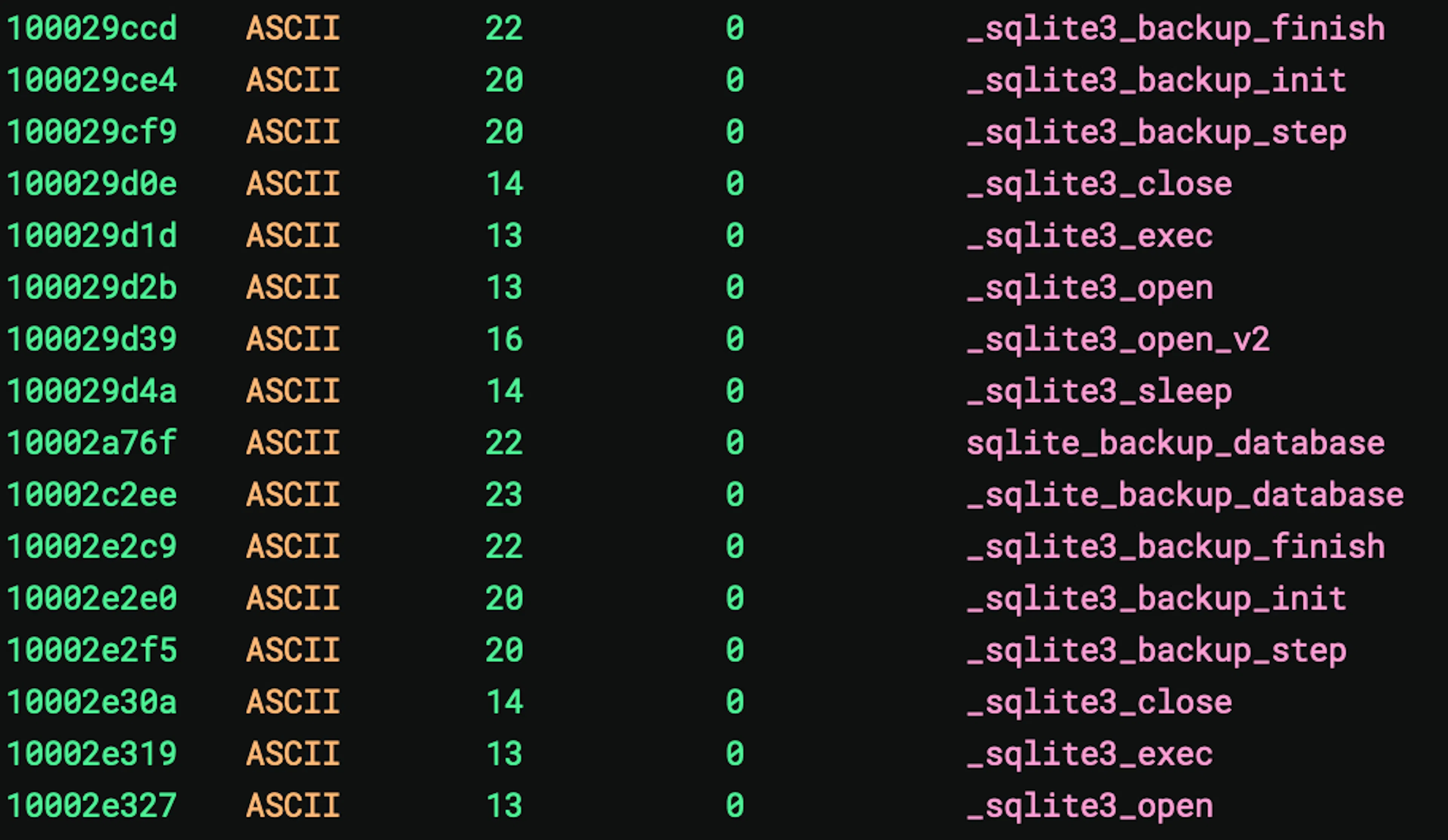 Pic. SQLite online backup 
