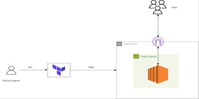 /automate-ec2-deployments-on-aws-with-terraform-modules feature image