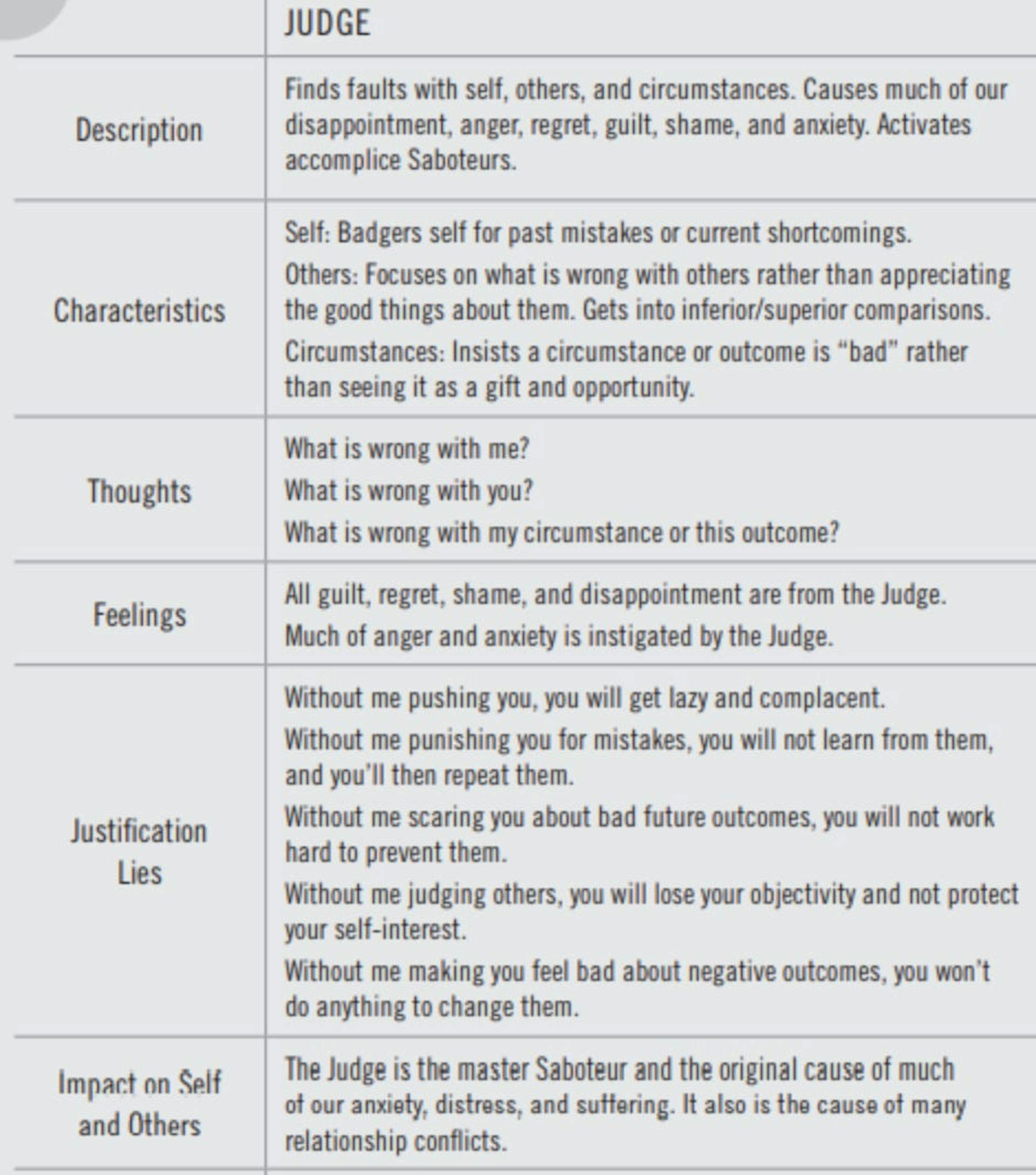 Characteristics of the Judge