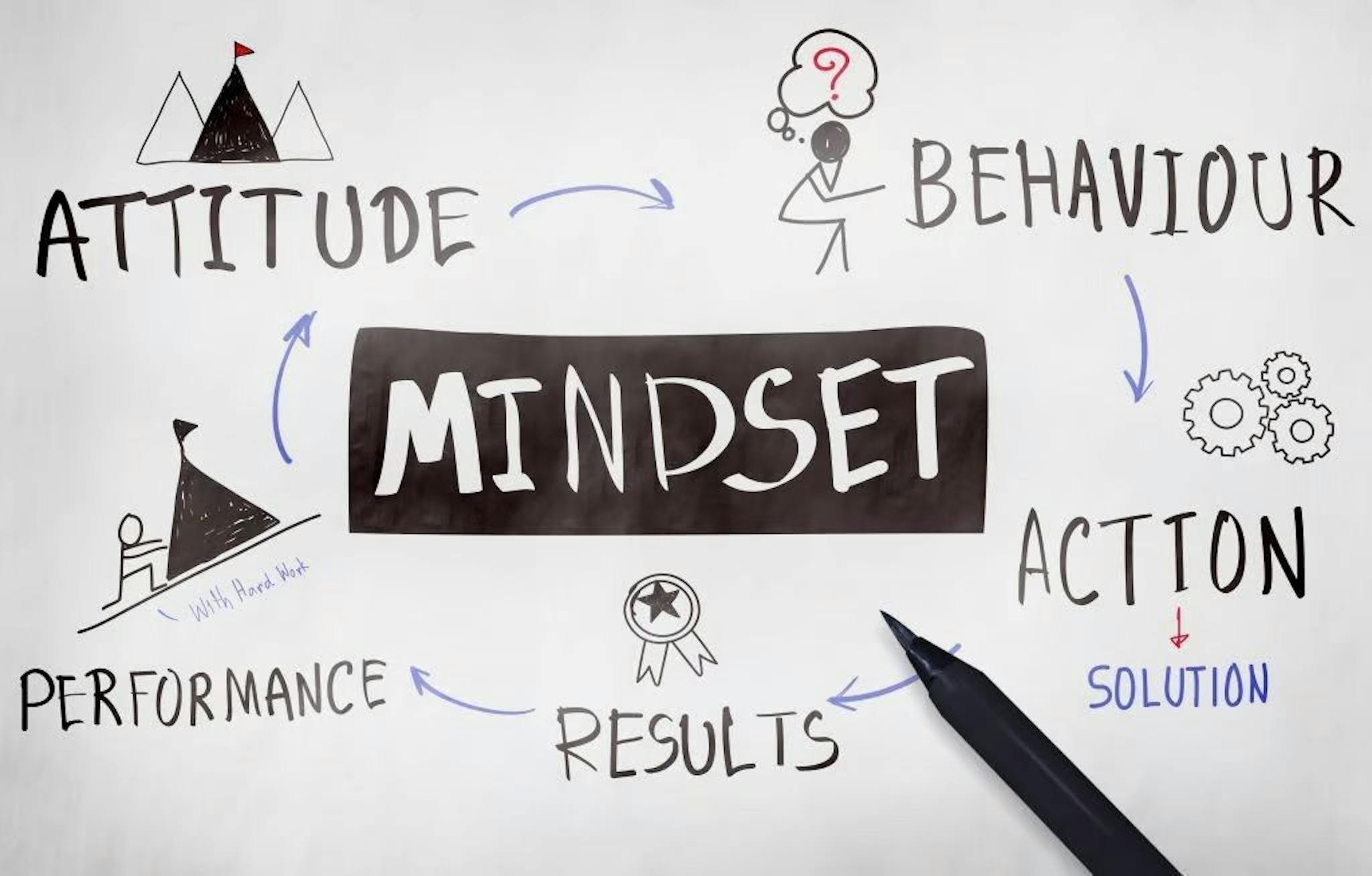 featured image - 10 Entrepreneurial Mindset Notes