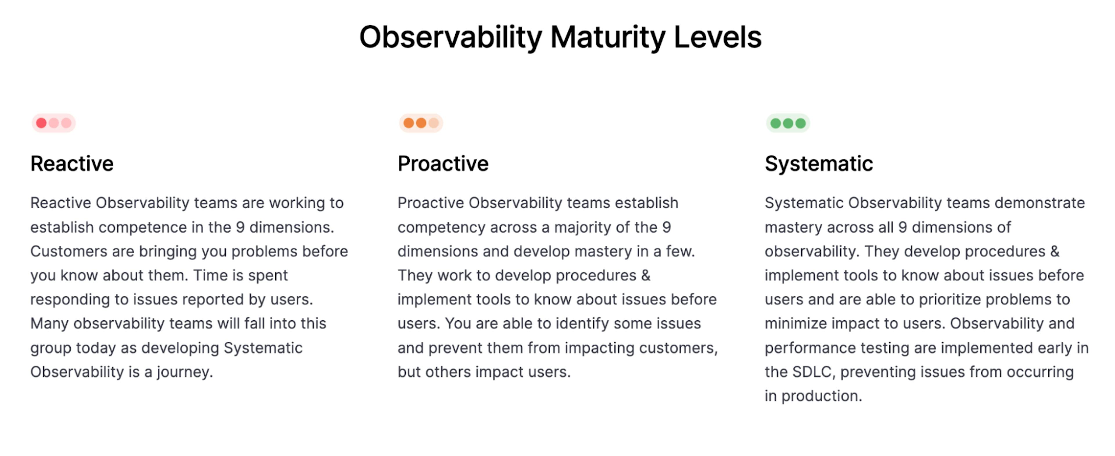 A breakdown of the observability maturity levels, including reactive, proactive, and systematic