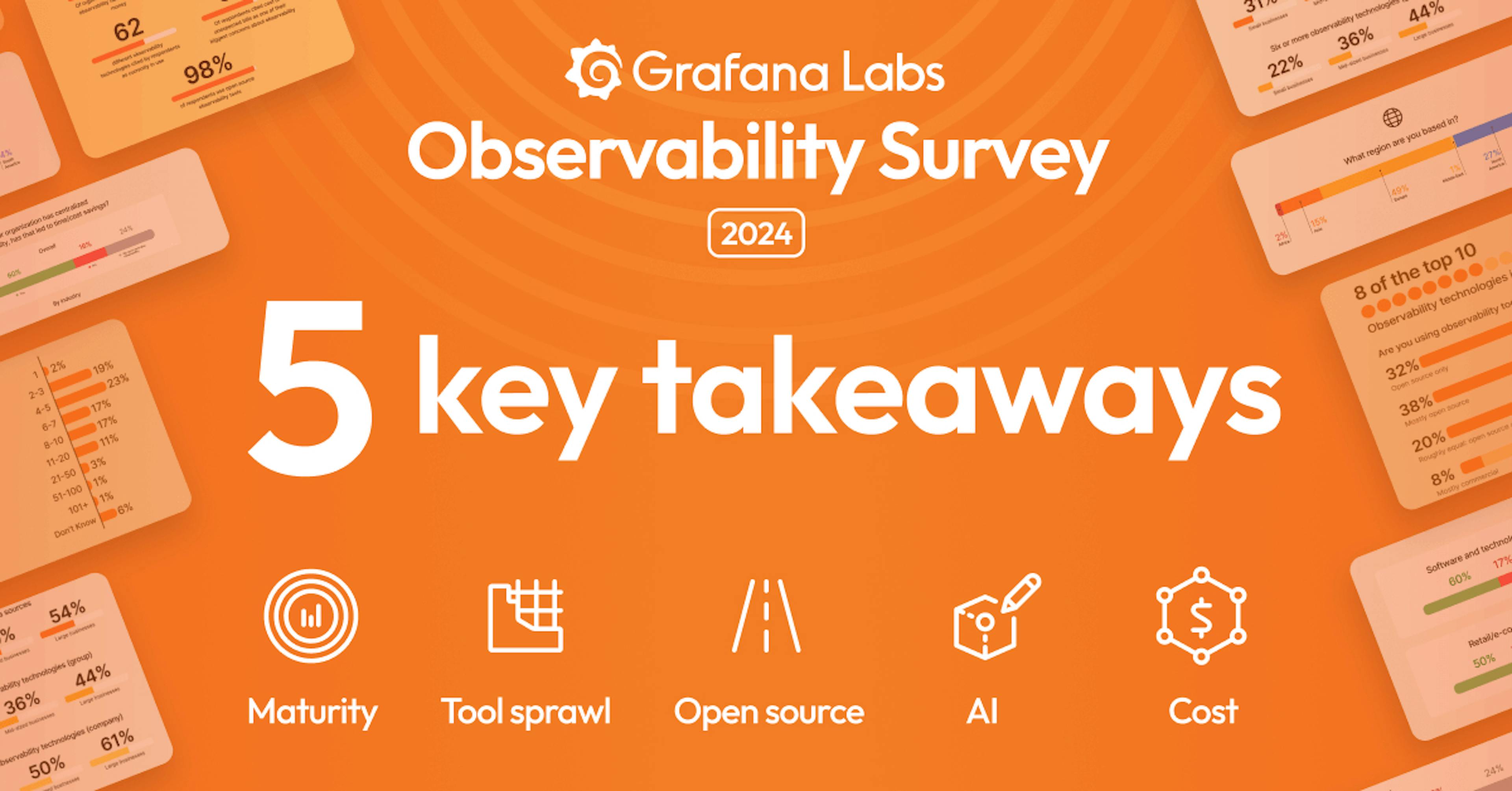 featured image - Navigating the Observability Landscape: Highlights From Grafana Labs’ 2024 Survey