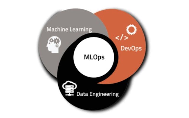 /the-most-detailed-guide-on-mlops-part-2 feature image