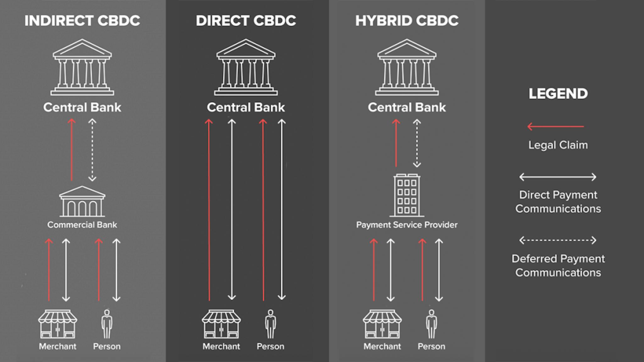featured image - The Dark Side of CBDCs