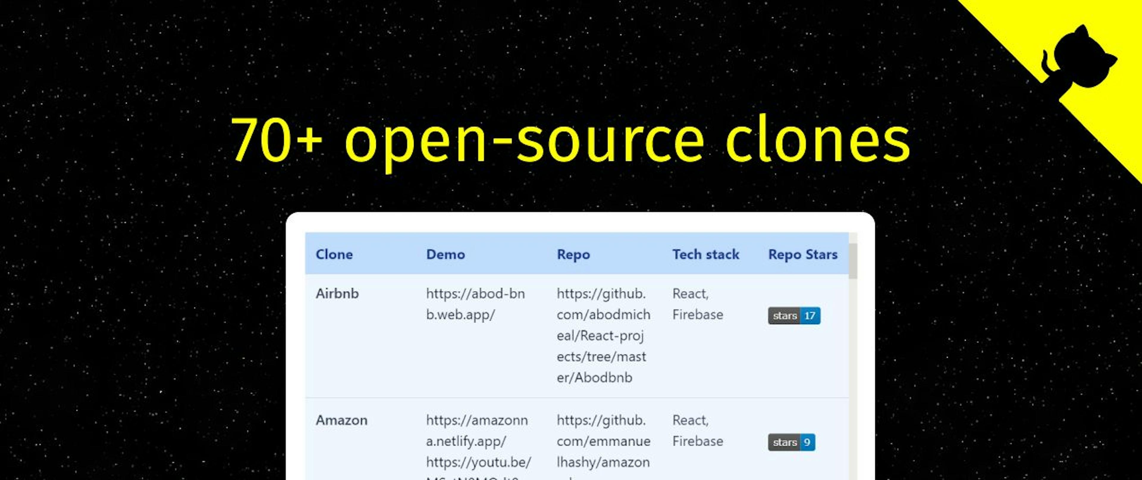 featured image - My Journey Of Going Viral With A Humble Github Project 🚀