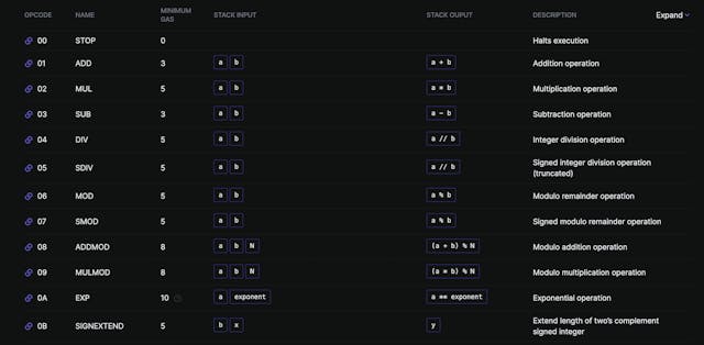 /evm-puzzles-learn-ethereum-by-solving-interactive-puzzles feature image