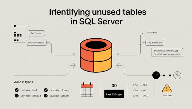 /how-to-identify-tables-not-used-in-the-last-month-or-three-months-in-sql-server feature image