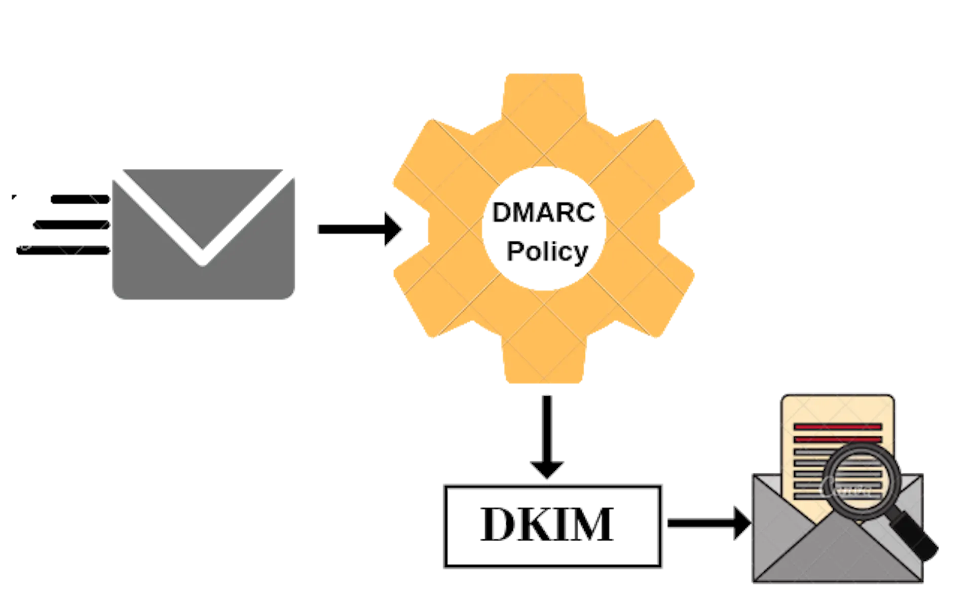 Learn Repo's image-37bbf