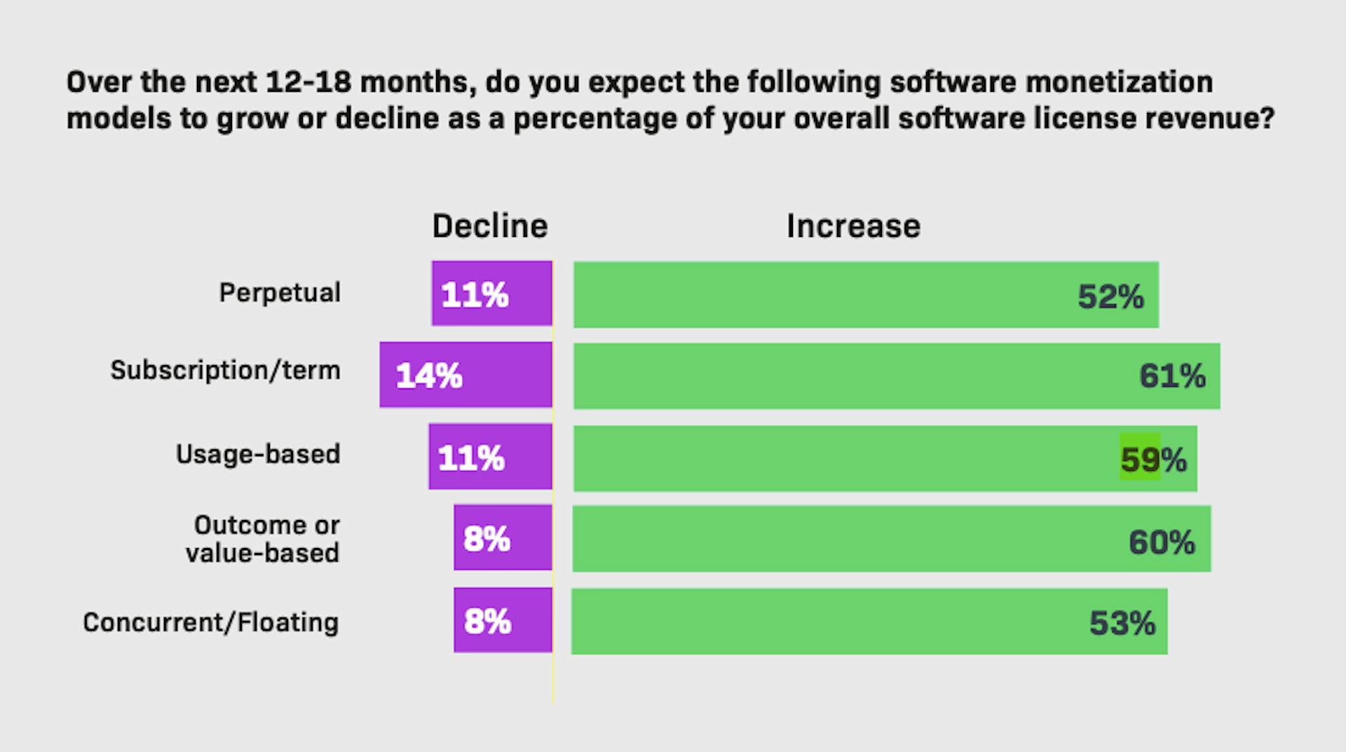 Source: Revenera Monetization Monitor 2025 Outlook