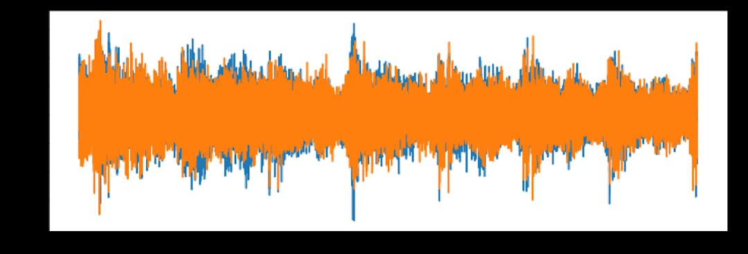 How To Apply Machine Learning And Deep Learning Methods to Audio ...