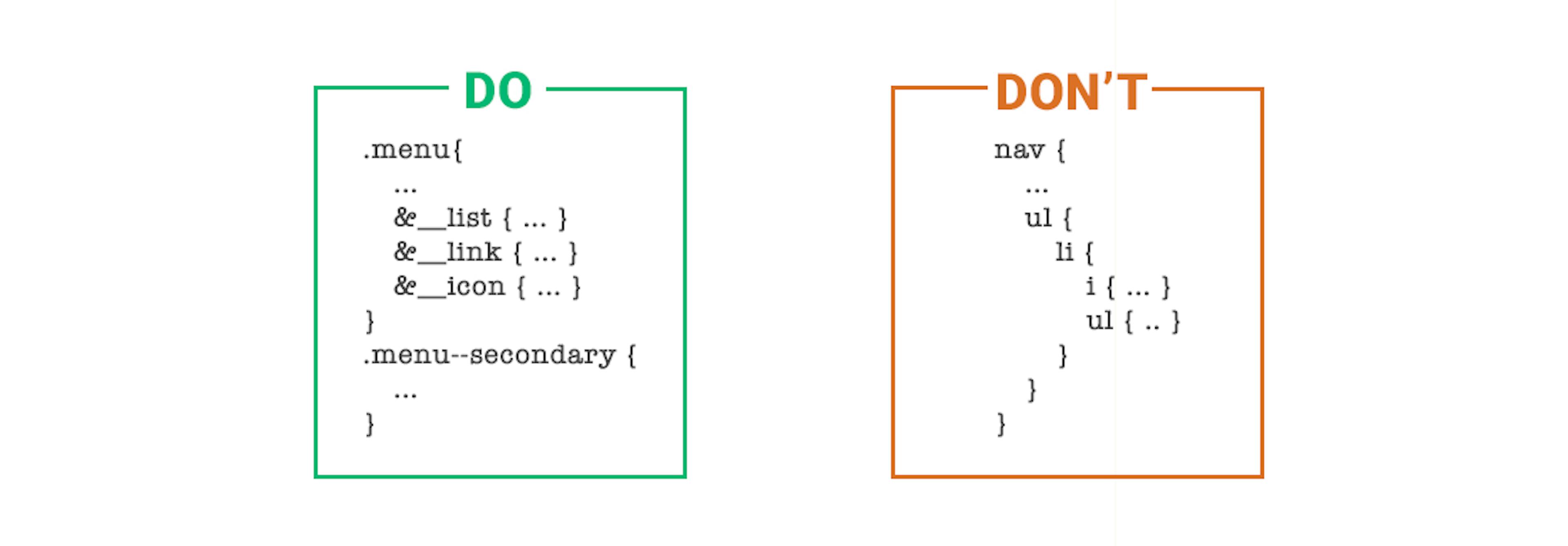 featured image -  CSS Block Element Modifier