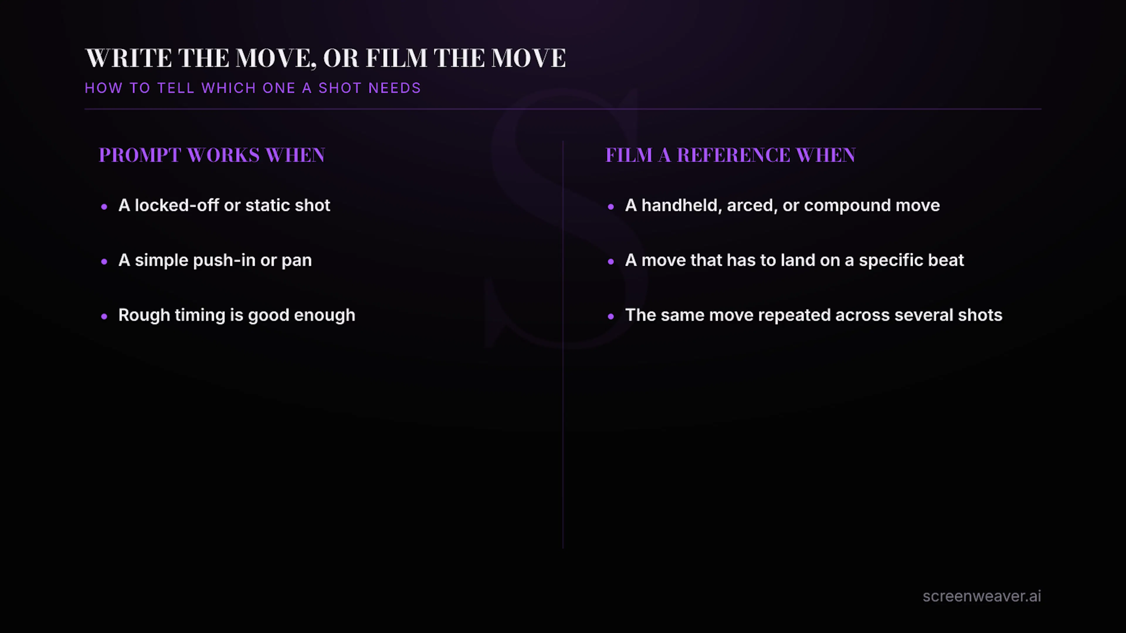 Prompt versus reference: which camera moves need which approach.