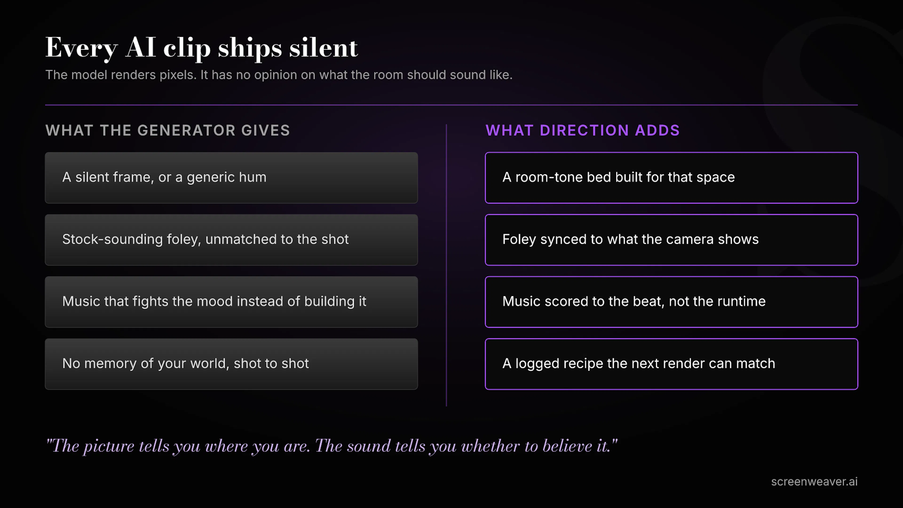 What the generator gives versus what direction adds, four sound layers at a time.