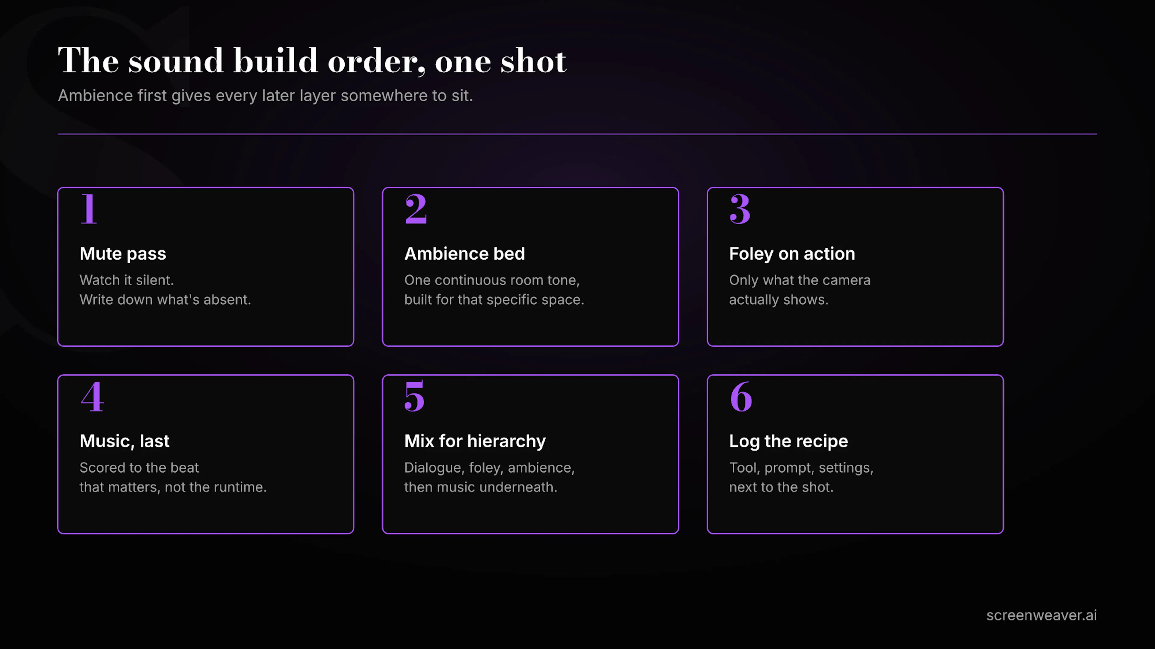 The six-step build order, ambience before foley before music.