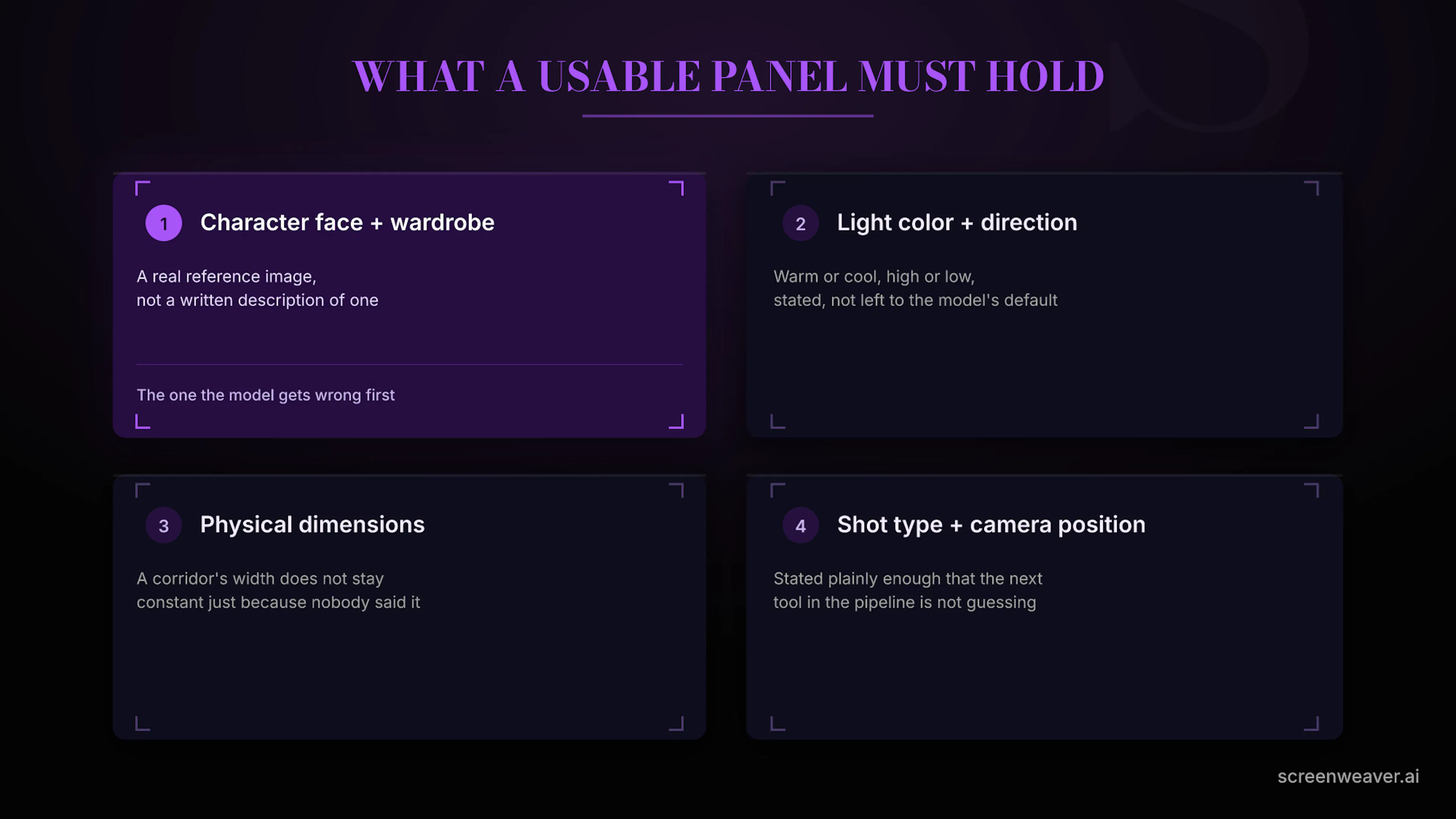 The four things a usable AI-native storyboard panel has to carry