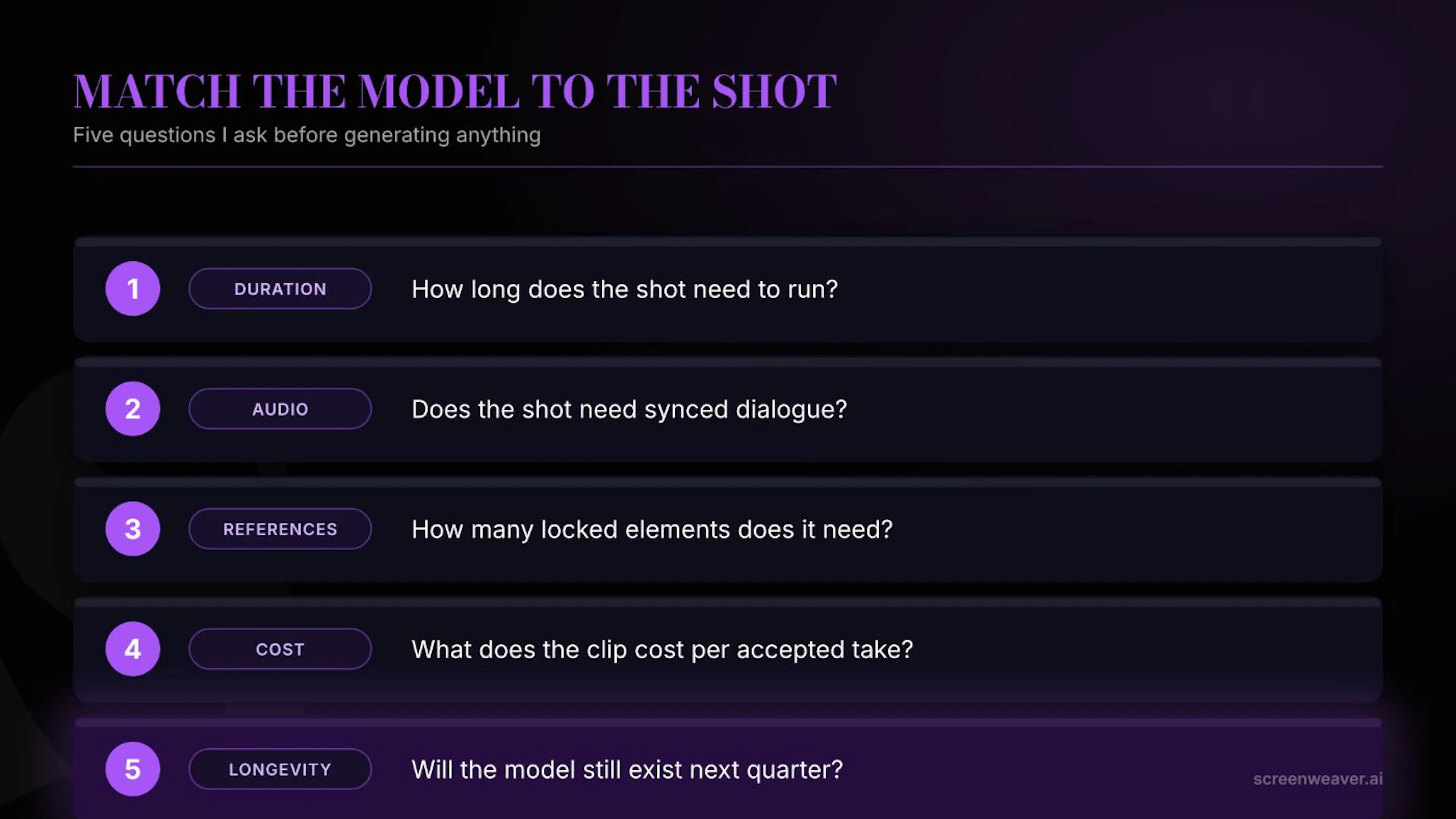 The five checkpoints I run before generating a shot