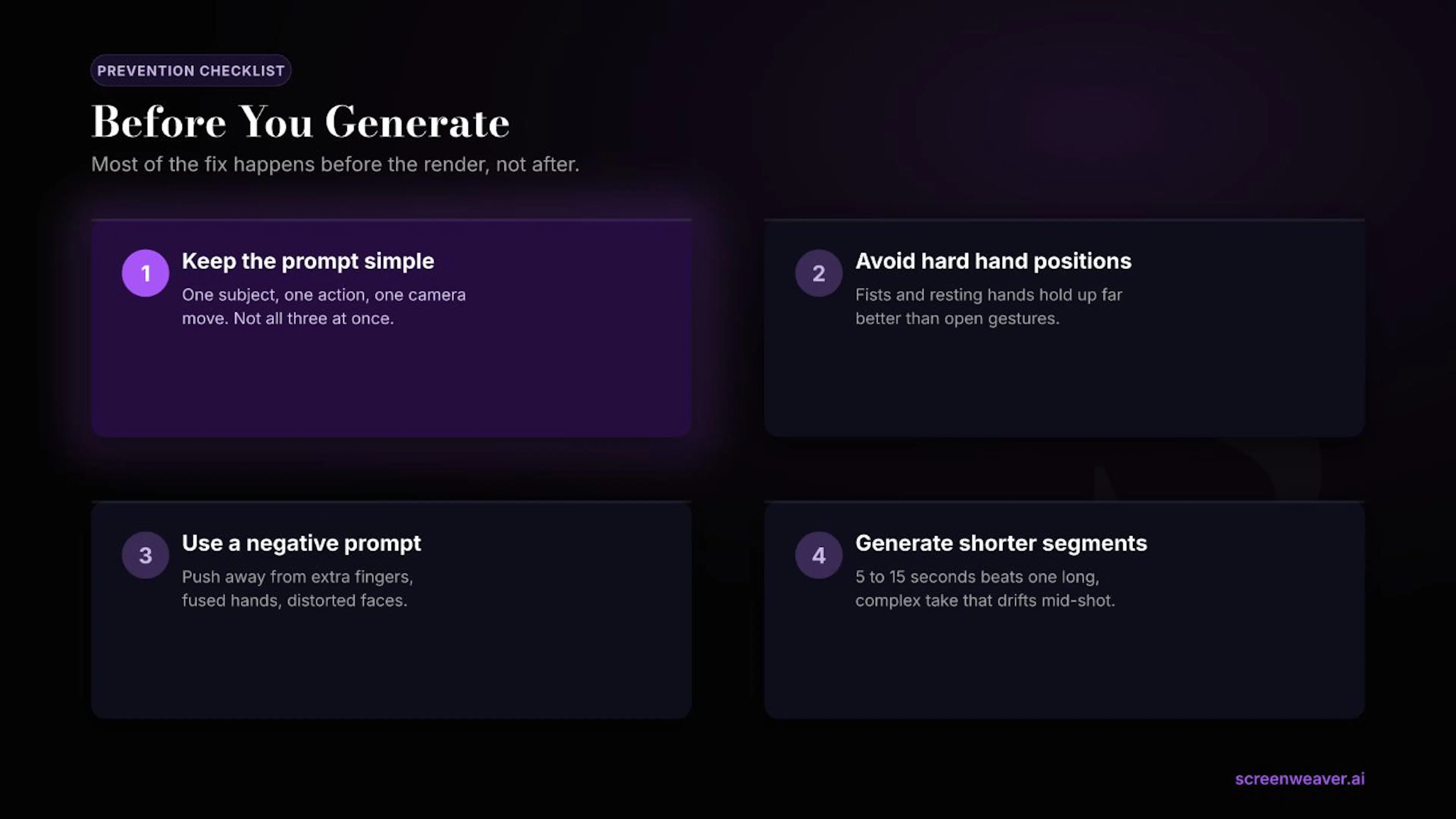 Diagram: the four-item prevention checklist, before you generate.