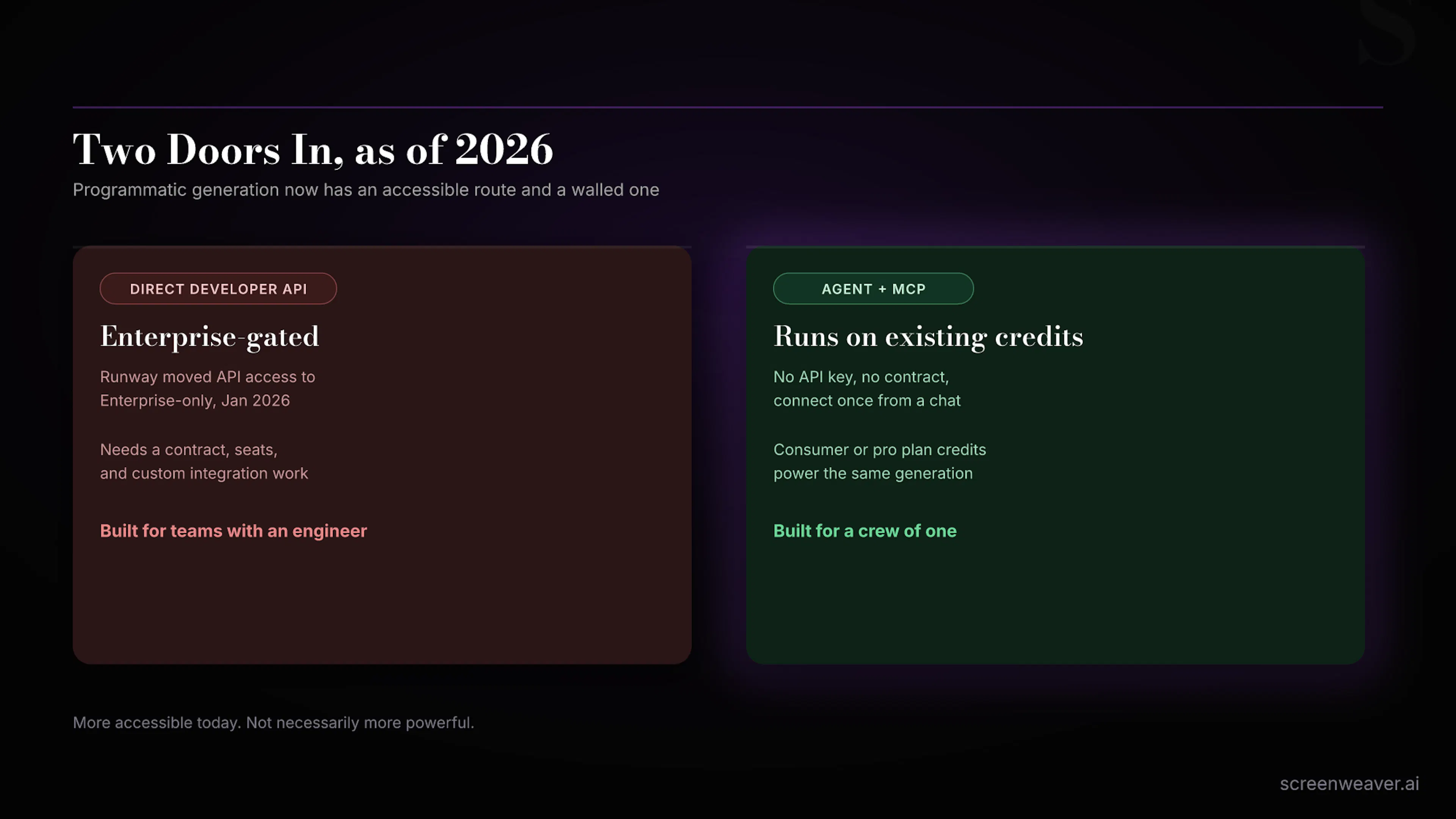 Hai con đường vào thế giới tạo video lập trình được trong năm 2026