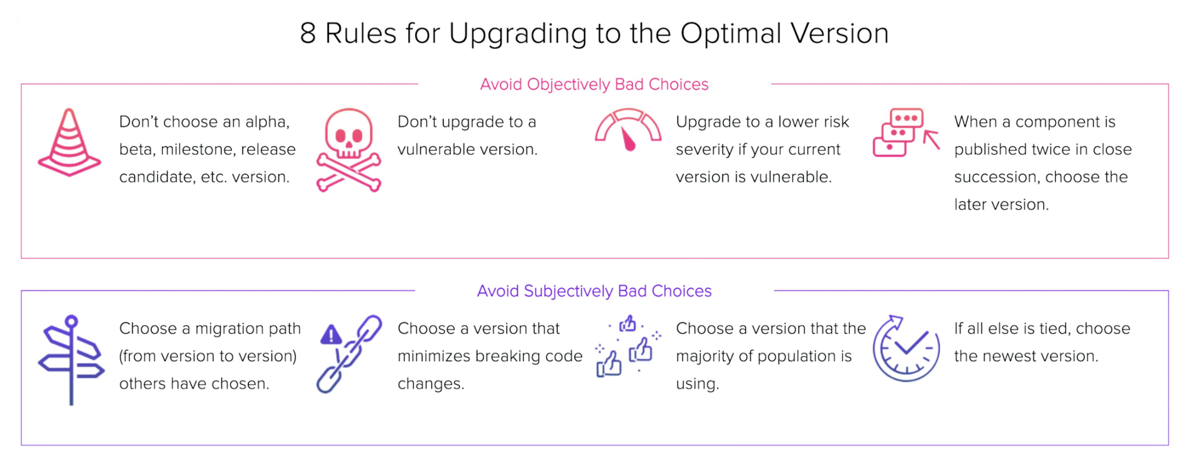 8 rules for upgrading to the optimal version, objectively vs subjectively bad choices