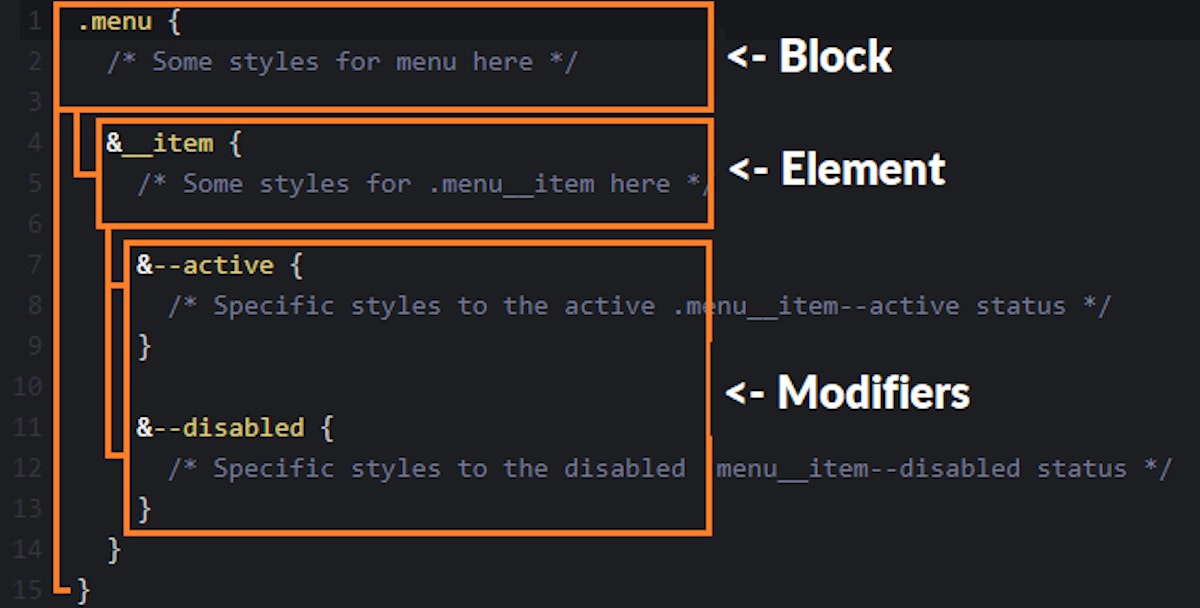 featured image - Boost Your CSS with BEM Naming and SASS Nesting