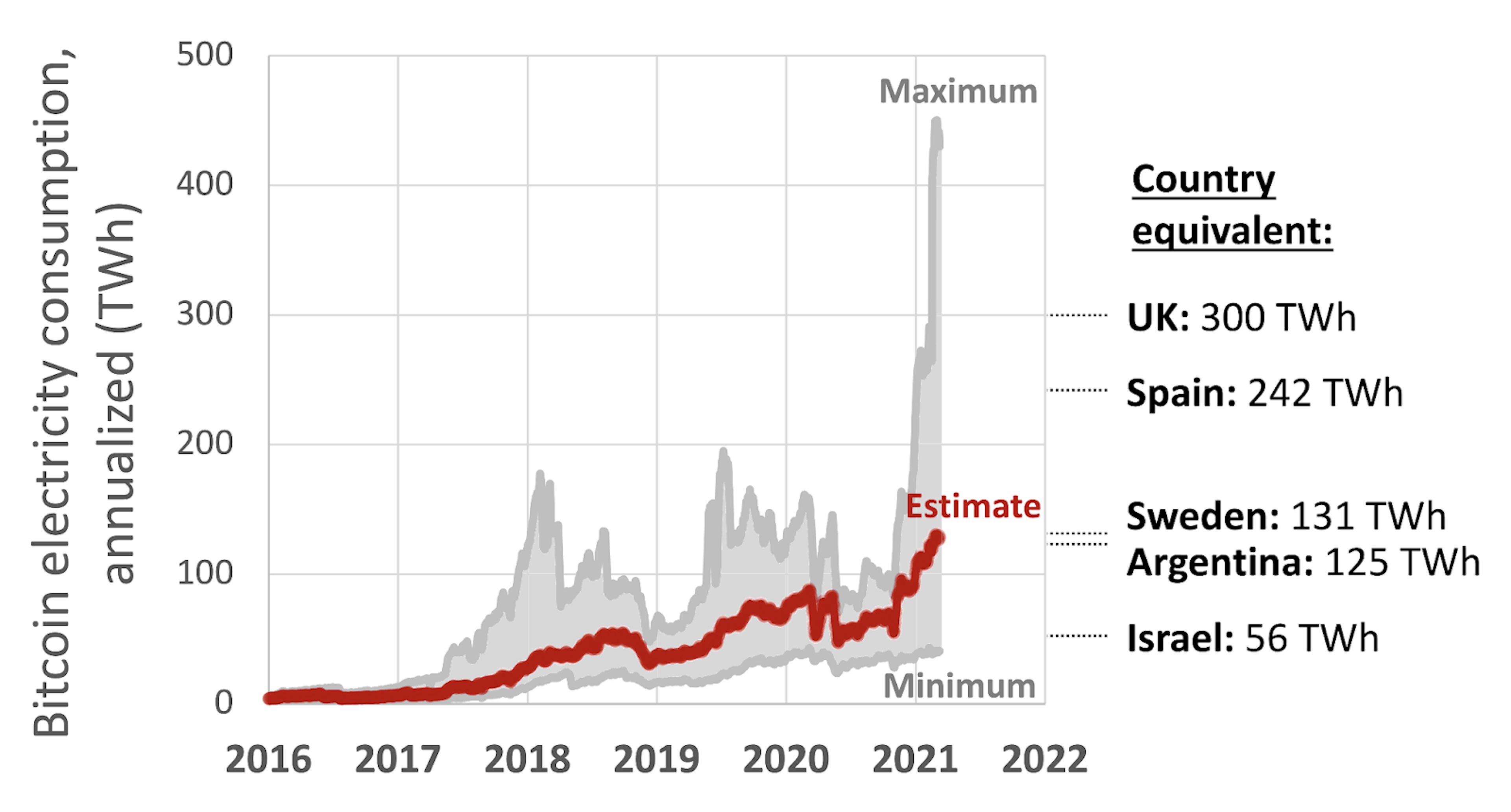 Quelle: Columbia Climate School