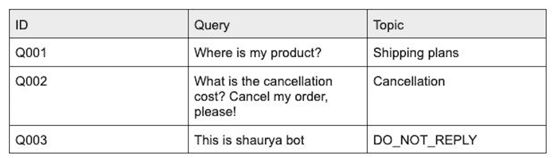 Data Table