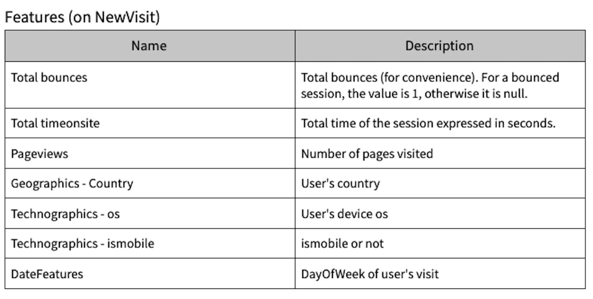 Feature List
