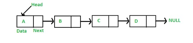 /understanding-linked-lists-basics-c93x32ay feature image