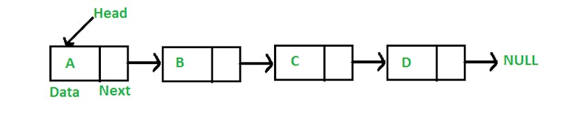 /understanding-linked-lists-basics-c93x32ay feature image