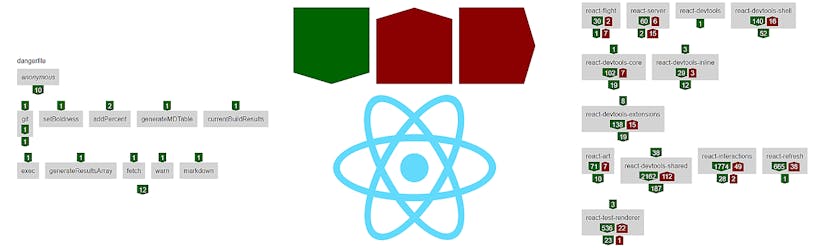 /eunice-analysis-of-react-2k1y32tl feature image