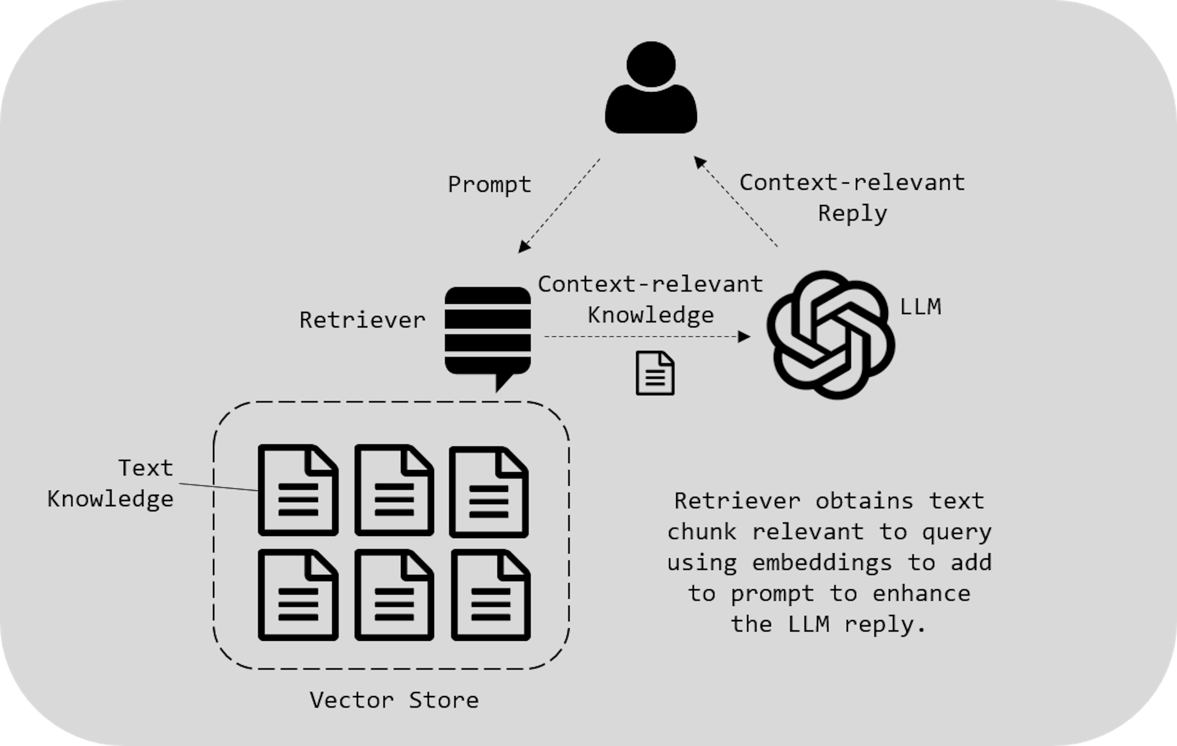 Prompt Engineering For Rag Explaining Prompt Engineering | HackerNoon