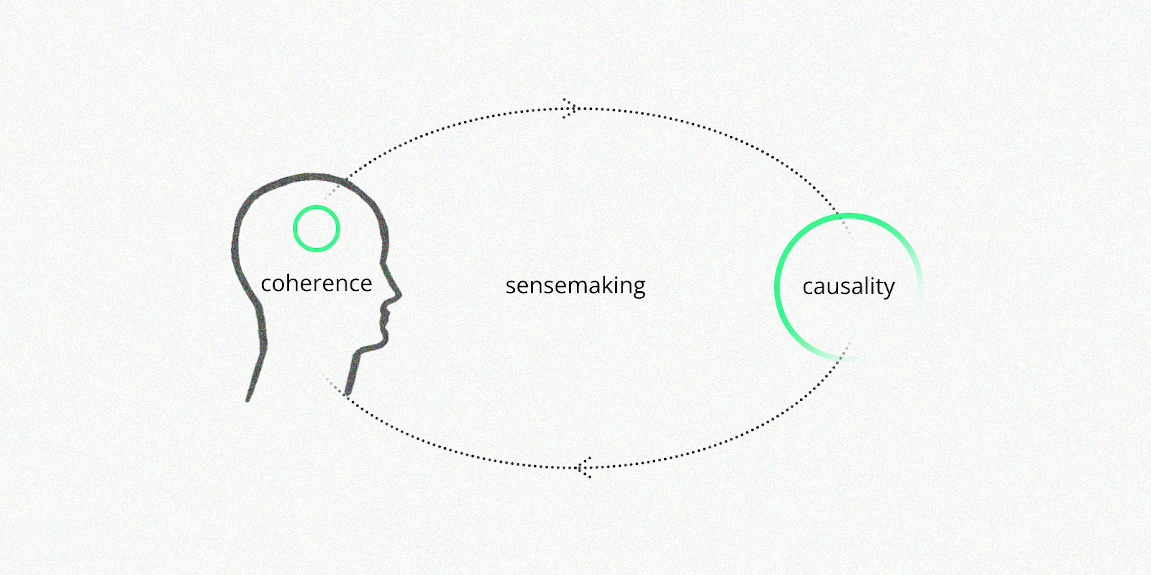 Coherence via sensemaking