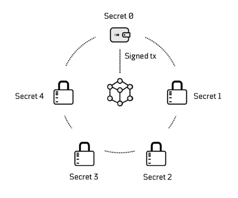 /stop-relying-on-sole-private-keys-the-smpc-approach-to-crypto-wallets-deep-dive-pafi327d feature image