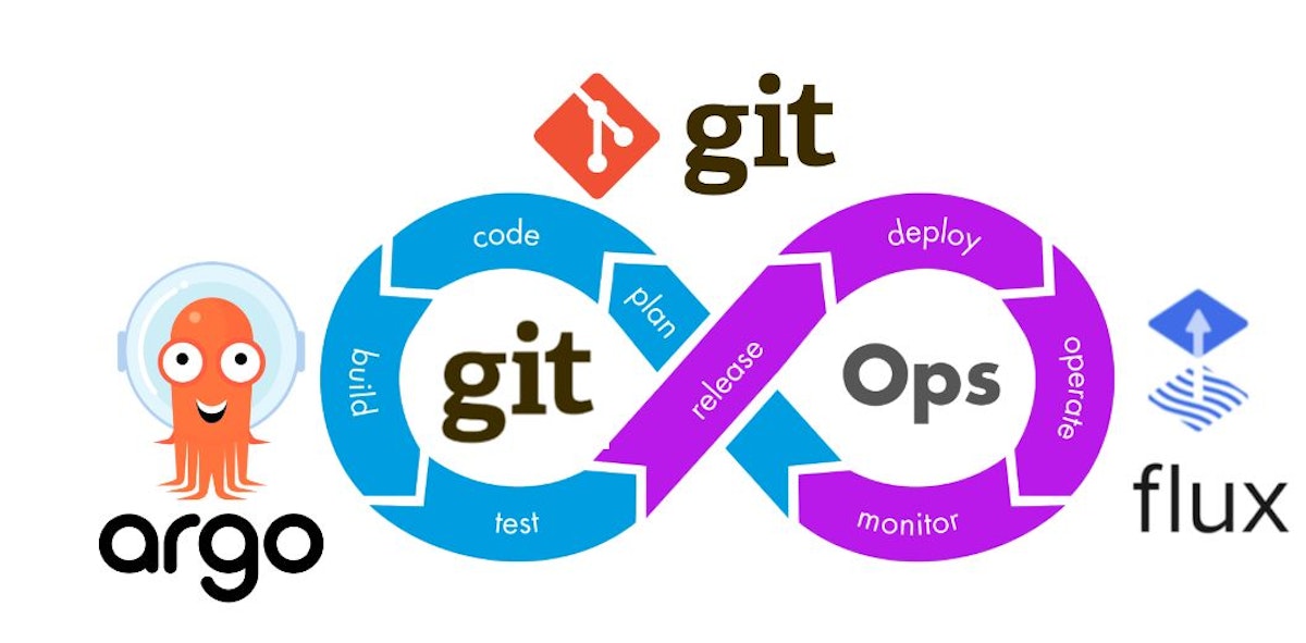 featured image - What Is GitOps And Why Is It (Almost) Useless? Part 1