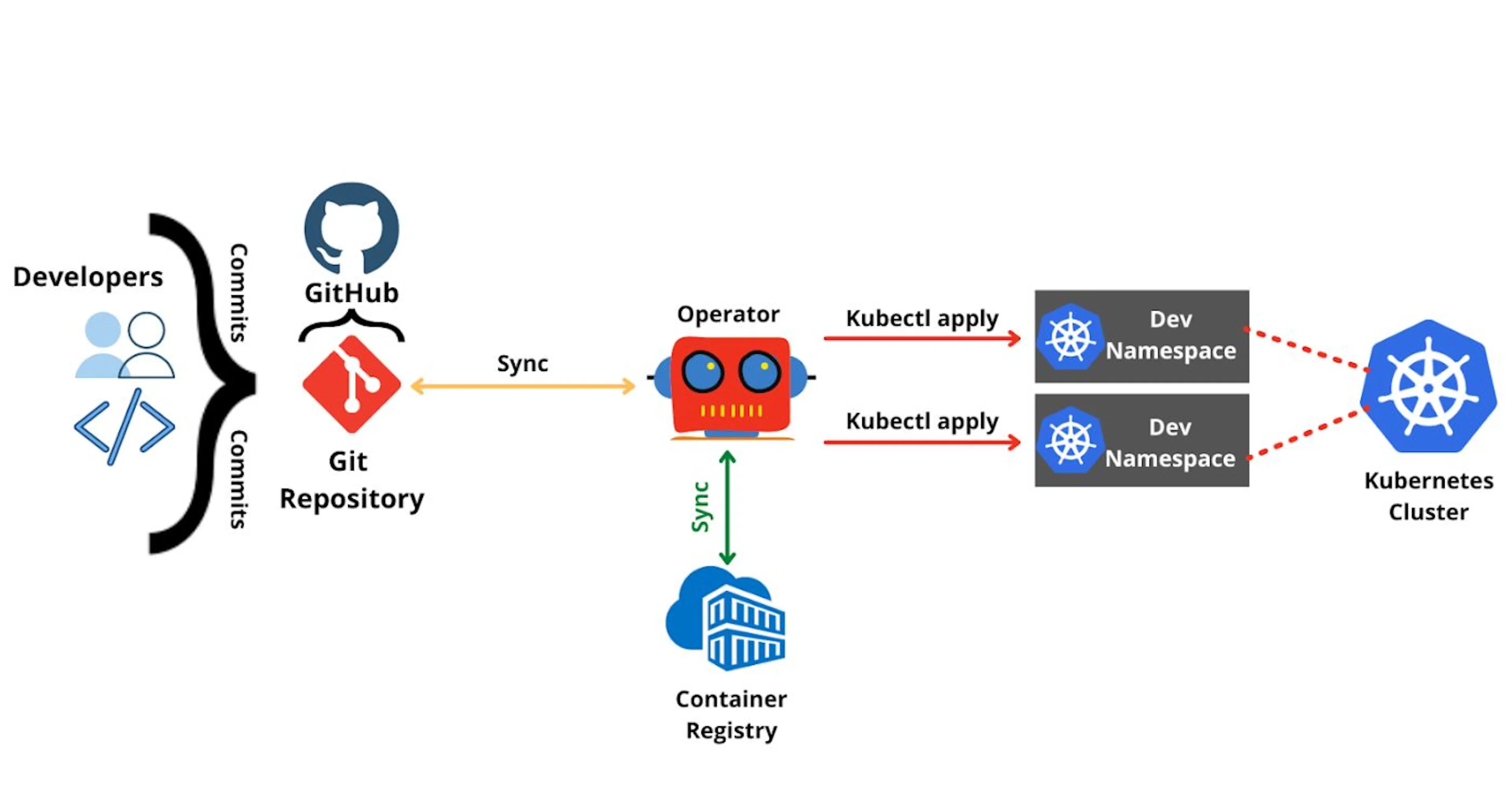 Learn Repo's image-3aa4d8