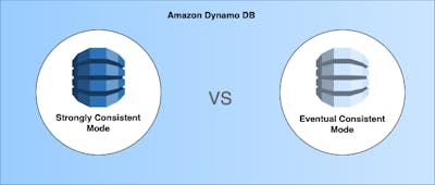 /strongly-vs-eventual-consistency-modes-in-dynamodb feature image