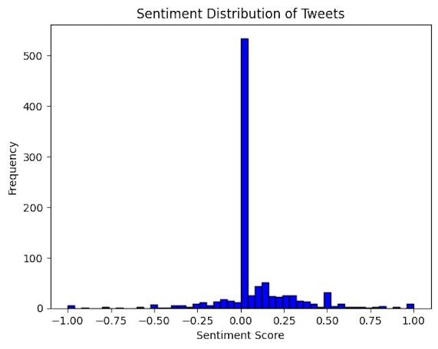 How to Utilize Bright Data for Sentiment Analysis
