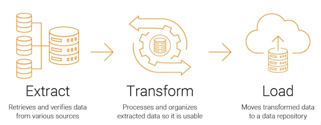 /data-transformation-and-discretization-a-comprehensive-guide feature image