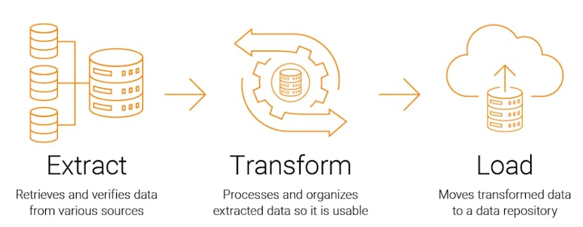 /data-transformation-and-discretization-a-comprehensive-guide feature image