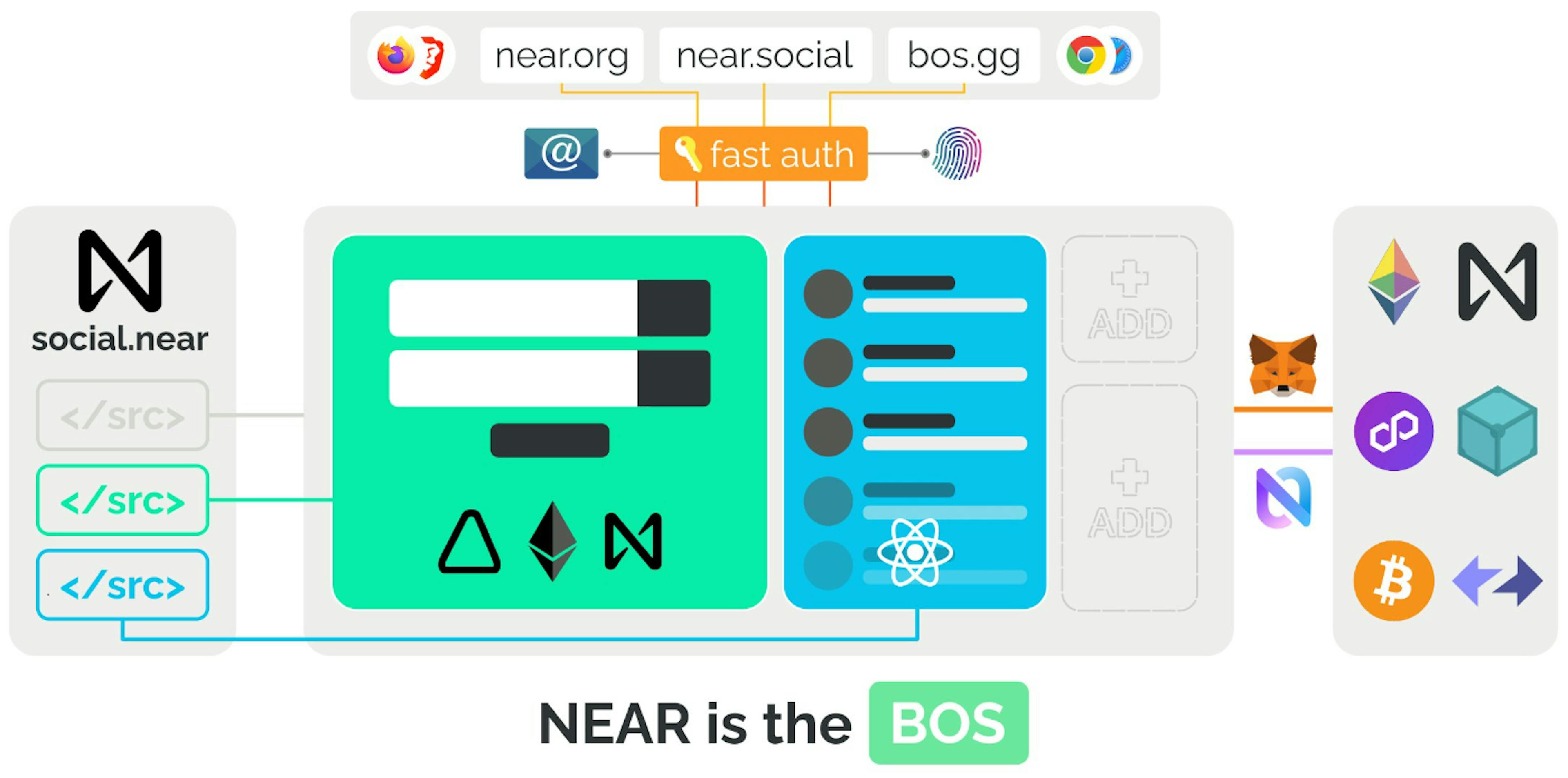 featured image - How NEAR Protocol Leads the Charge in Chain Abstraction for a Seamless Web3 Experience