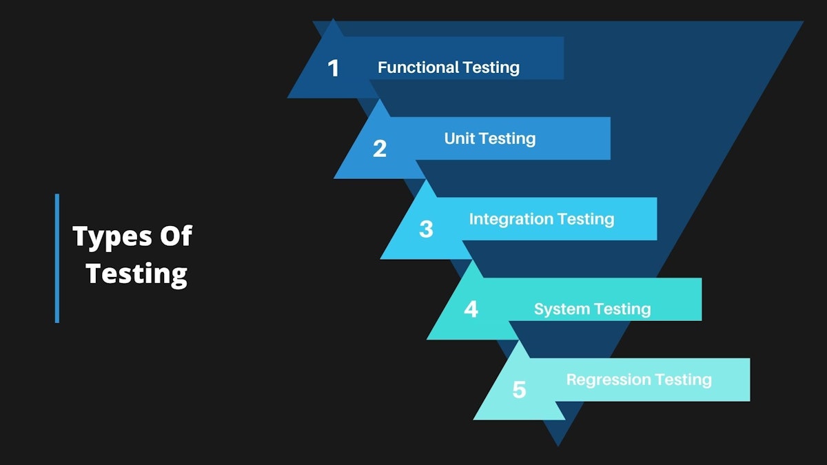 featured image - The Different Types Of Software Testing