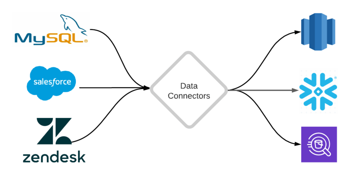 /an-introduction-to-data-connectors-your-first-step-to-data-analytics-9g45331x feature image