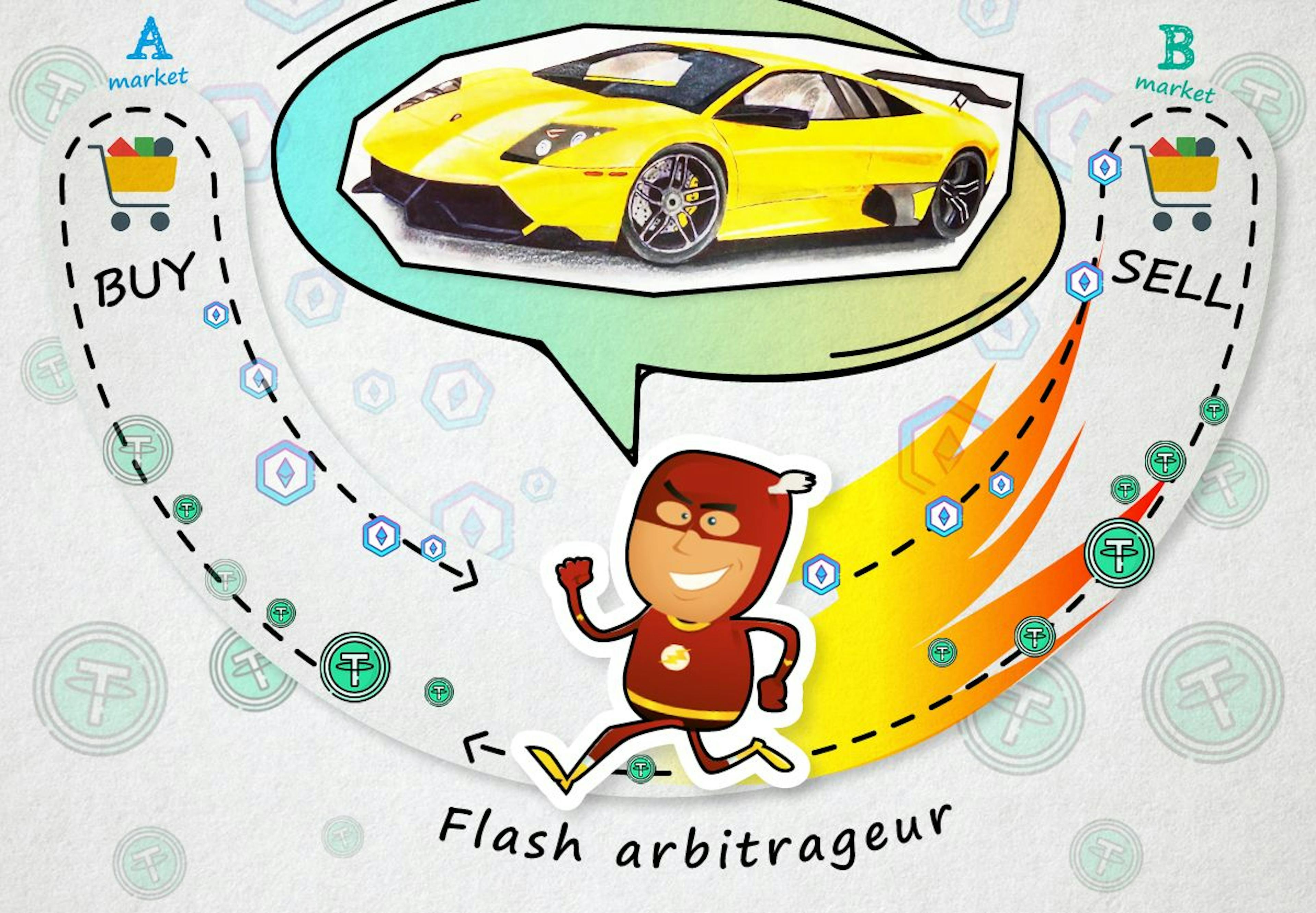 /can-you-earn-a-lambo-by-being-a-flash-arbitrageur-on-bnb-smart-chain feature image