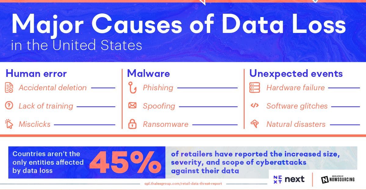 The Largest Data Breaches In History | HackerNoon