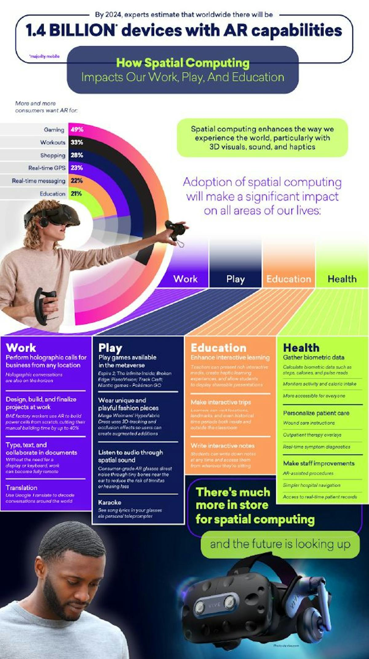 Spatial Computing Impact