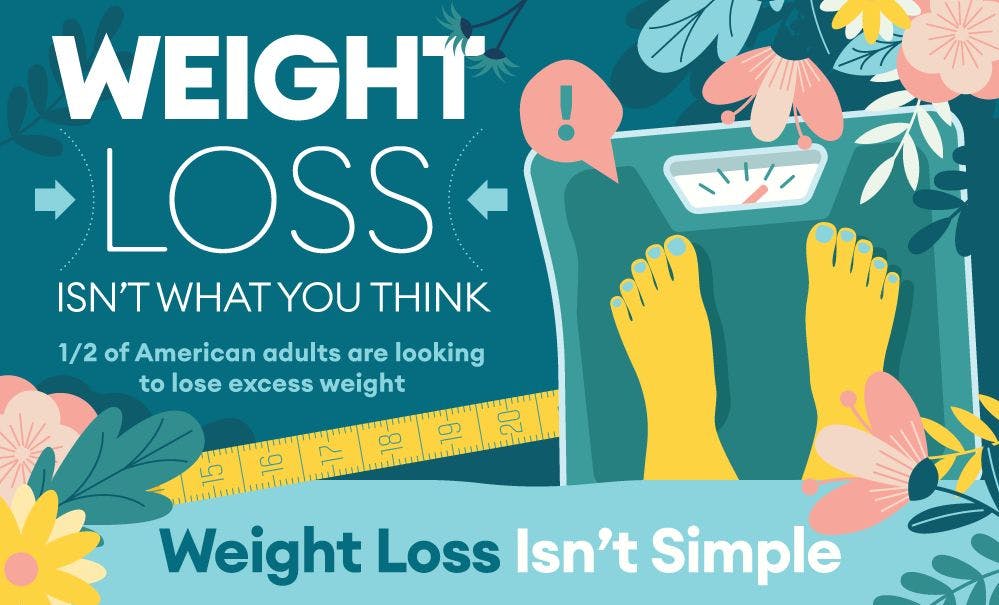 /hacking-weight-loss-once-and-for-all-infographic feature image