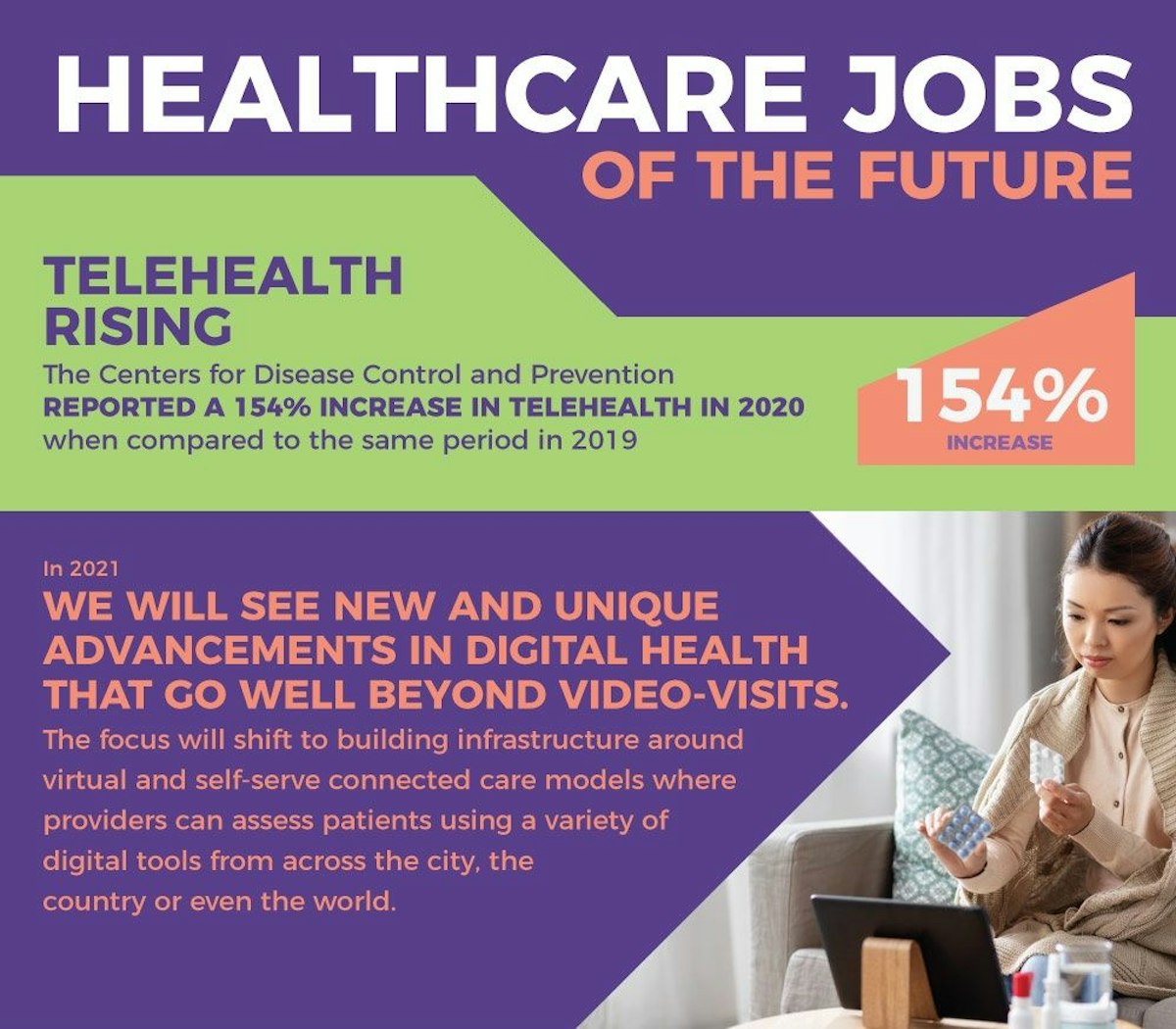 featured image - A Look at the Healthcare Jobs of the Future
