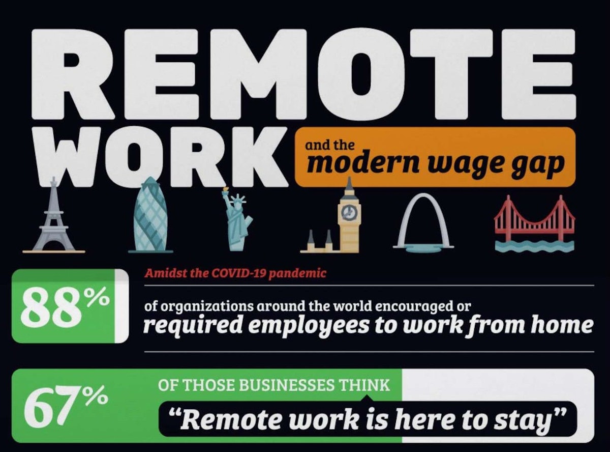 featured image - Hacking Remote Work for Pay Equity