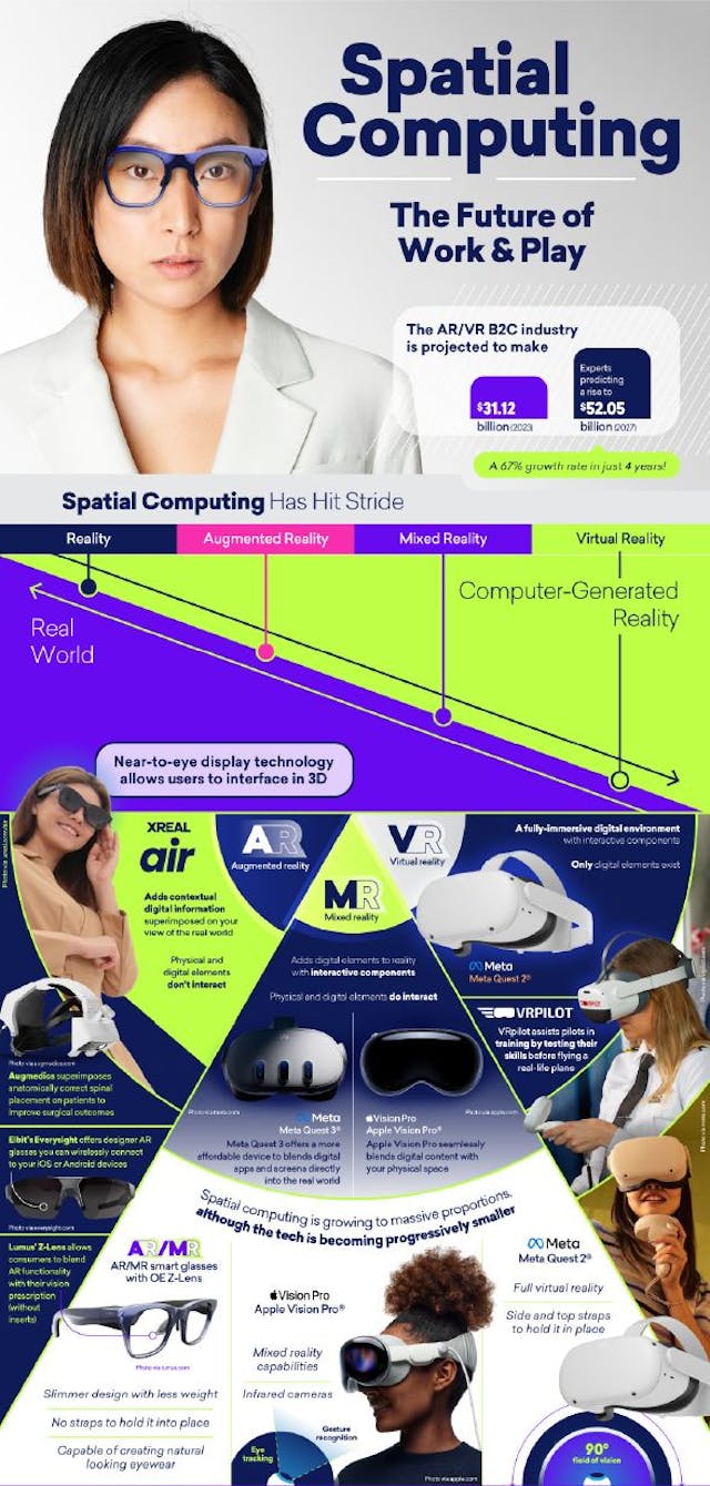 Exploring the Future of Spatial Computing | HackerNoon